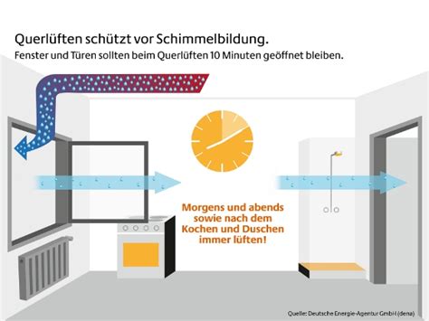 So heizen und lüften Sie richtig ENERGIE FACHBERATER