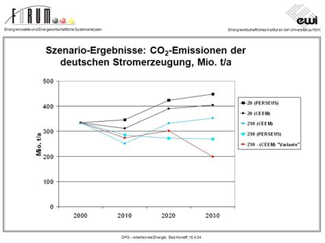 Energiewirtschaftliches Institut An Der Universit T Zu K Ln