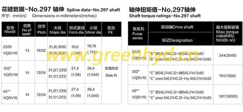 Vqsv Vickers Trible Vane Pump For Hydraulic System Green China