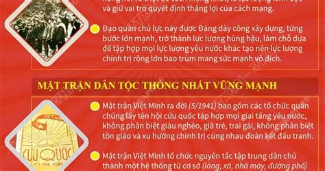 Infographic Sức Mạnh đại đoàn Kết Dân Tộc Cội Nguồn Thắng Lợi Của