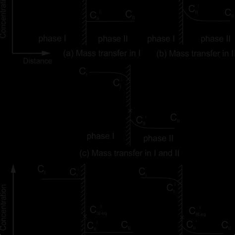 (a) Phase diagram of the CaCl2-H2O system; (b) Close-up of the ...