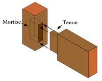 History Of Furniture Quiz Quizlet