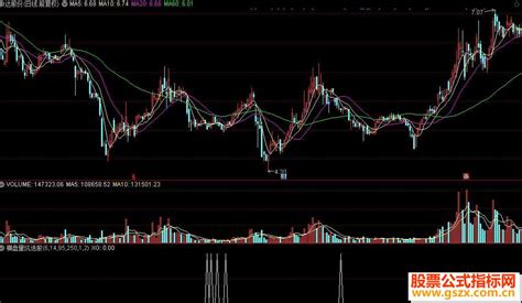 通达信横盘量坑选股公式源码 通达信公式 公式网