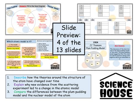 History And Development Of The Atom Chemistry Gcse Teaching Resources