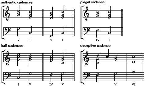 Plagal Cadence Music Britannica