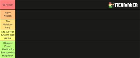 Yugioh Banlist Tier List Community Rankings Tiermaker