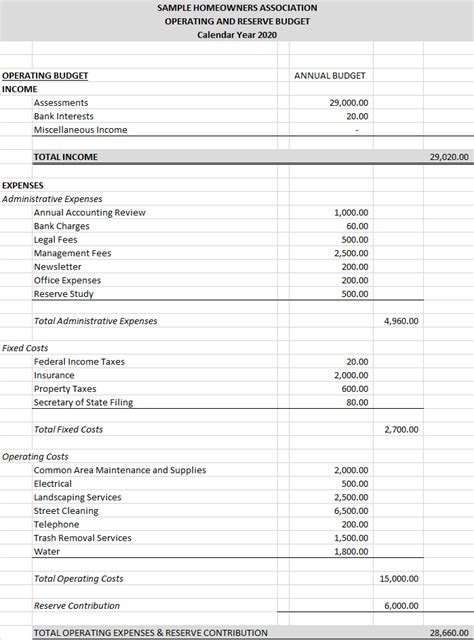 Free Hoa Budget Template