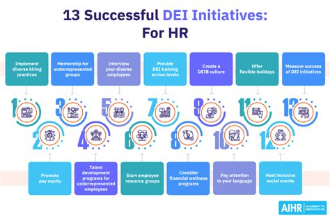 13 Tried And Tested DEI Initiatives To Implement In 2025 AIHR