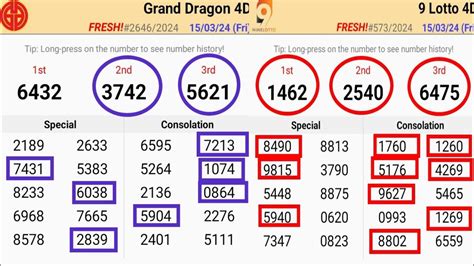 Gd Lotto Chart Lotto Chart Today Grand Dragon Lotto D