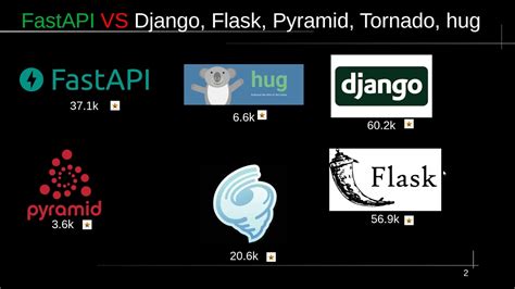 💪🏿fastapi Vs Django Flask Pyramid Tornado Hug [2 50] Youtube