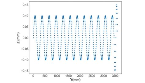 Optical Distortion In Tempered Glass A Claim Or A Feature And How To Visualize It