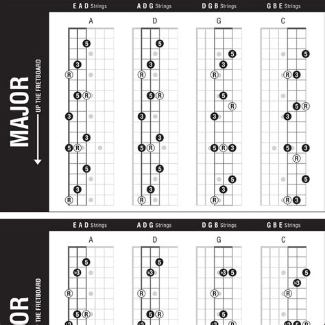 The Ultimate Triads Guitar Poster Best Music Stuff