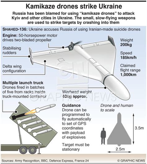 MILITARY: Shahed 136 drone infographic