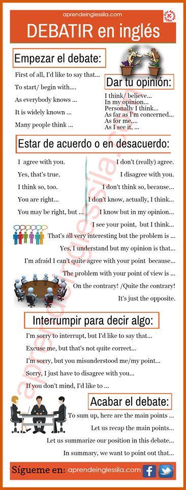 Pin De Sergio Muryan En Ingles Palabras Basicas En Ingles Como