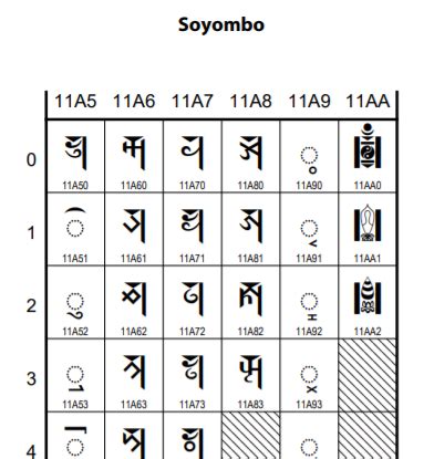 U11A50: Soyombo