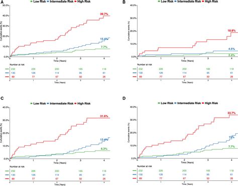 Relationship Of Fibroblast Growth Factor 23 With Hospitalization For Heart Failure And