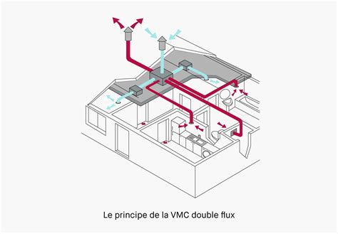 Vmc Double Flux Principe Prix Et Avantages Qualitel Particuliers