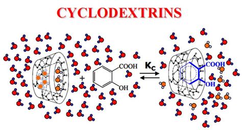 各类环糊精衍生物简析