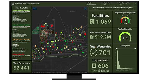 Military Readiness Defense Operational Readiness