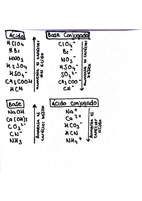 SOLUTION Reacciones Cido Base Studypool