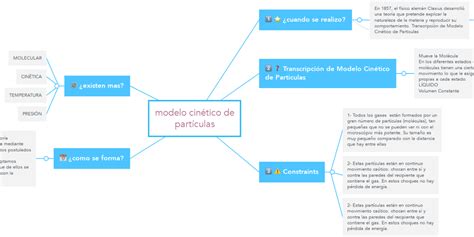 Modelo Cinético De Partículas Mindmeister Mapa Mental