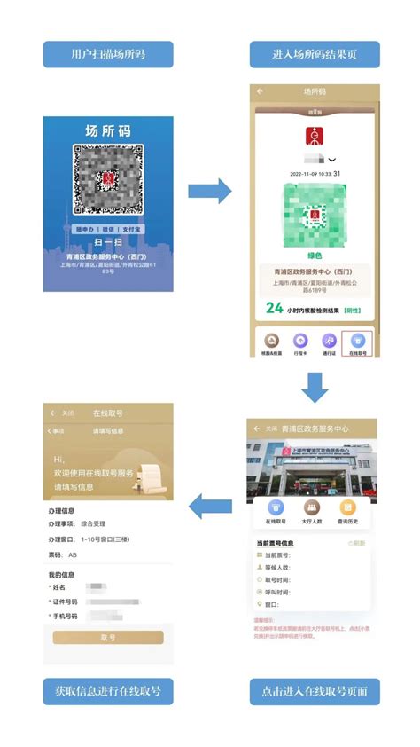疫情防控与政务服务两手抓——青浦区“场所码”关于“在线取号”的拓展场景应用新闻动态工作动态青浦区数据局上海市青浦区人民政府