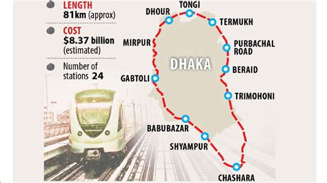 Dhaka Circular Train Likely By 2030 Bangladesh Post