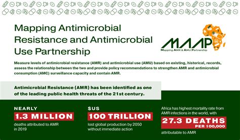 Policy Brief And Infographics On Antimicrobial Resistance Amr In Africa African Society For