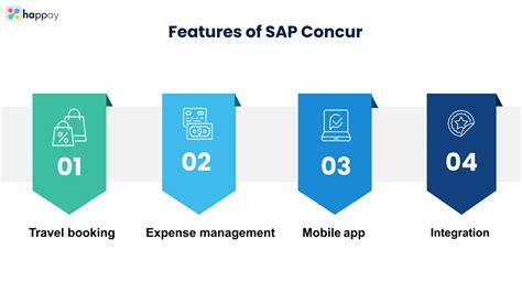 Sap Concur Reviews Pricing Features Pros Cons