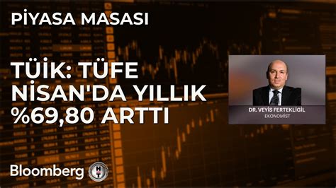 Piyasa Masası TÜİK TÜFE Nisan da Yıllık 69 80 Arttı 3 Mayıs 2024