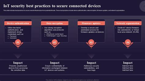 Iot Security Best Practices To Secure Connected Introduction To Internet Of Things Iot Ss Ppt Slide