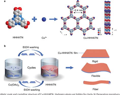 Figure From Largearea Fabrication Of Hexaazatrinaphthylenebased D