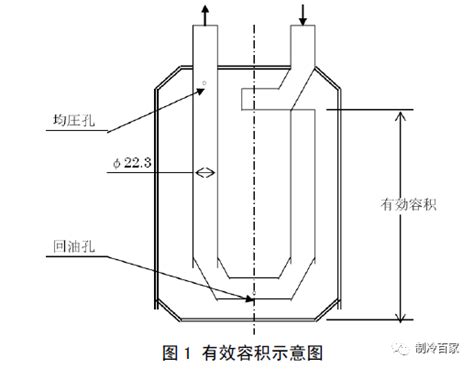 研发必学关于气液分离器的结构、设计、回油孔、均压孔、有效容积 土木在线