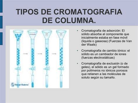 Cromatografia En Columna