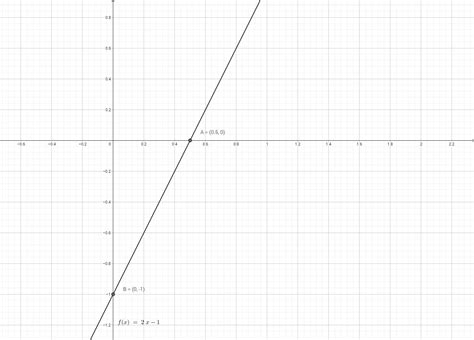Постройте график функции: а)y = 2x – 1 - Школьные Знания.com