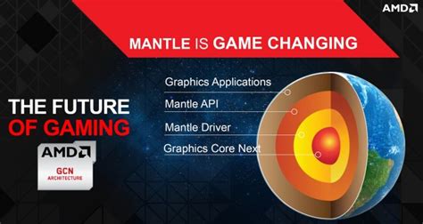 Mantle Vs Directx Gamereactor