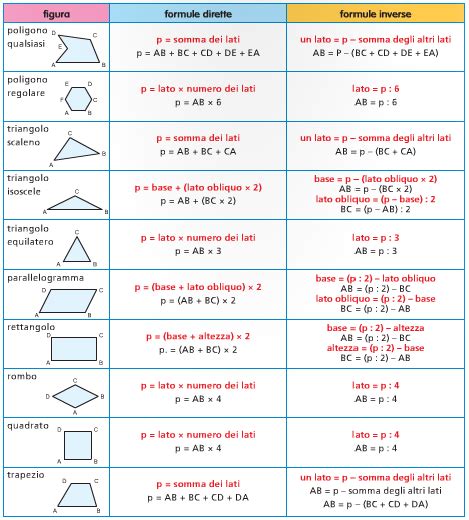 Formule Di Geometria Piana Scuola Media Imagui Scuola Media Scuola