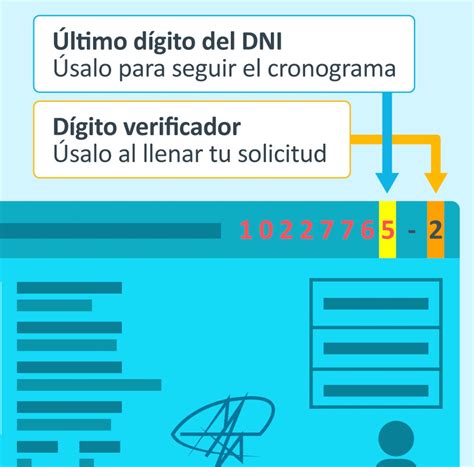 Reniec D Gito De Verificaci N Y El Ltimo D Gito De Tu Dni Diferencias