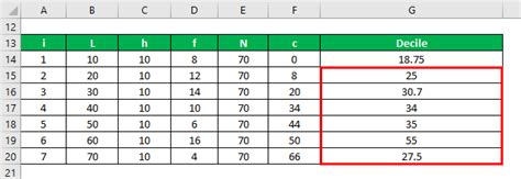 Decile Formula Calculation Of Decile Examples With Excel Template