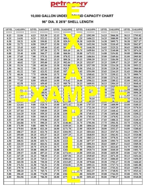 10000 Gallon Fuel Tank Chart