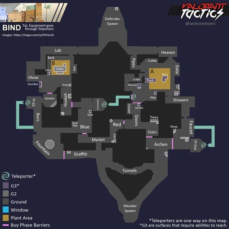 Valorant Bind Map Guide Spike Sites Callouts Strategies And Tips