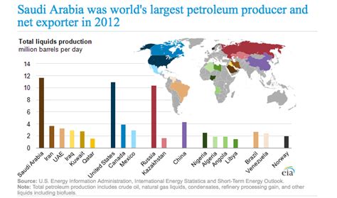 Russian oil production increased to 10.48mn barrels per day — RT ...