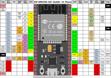 Esp Wroom U Pinout Devkit