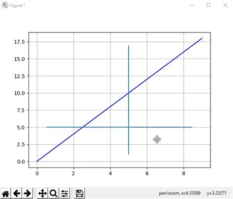 Wie Man In Matplotlib Horizontale Und Vertikale Linien Zeichnet Delft