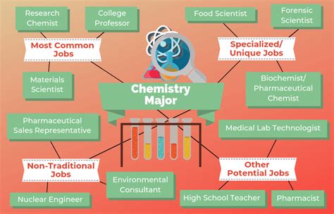 12 Chemistry Jobs For Chemistry Majors To Consider Tu