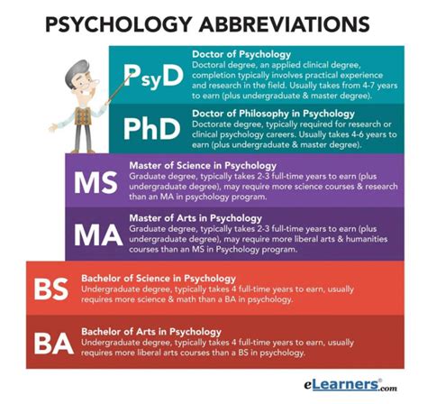 Ba、bsc、mres、msc等学位区分，你了解吗 国际合作与交流处