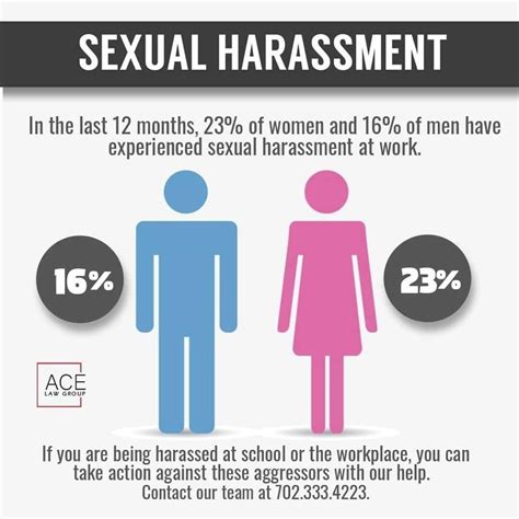 Pin On Sexual Harassment Infographic