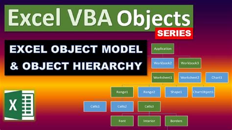 Excel 2007 Object Model Diagram For Vba 2007 The Excel Objec