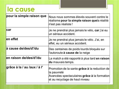 la   la consequence powerpoint