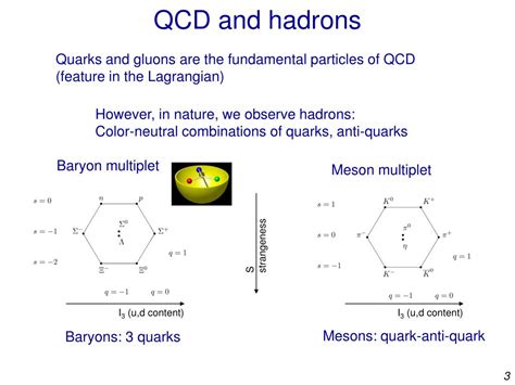 Ppt The Strong Interaction And The Quark Gluon Plasma Powerpoint